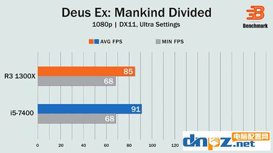 R3 1300X和i5 7400哪个好，锐龙R3 1300X与i5 7400性能对比测试
