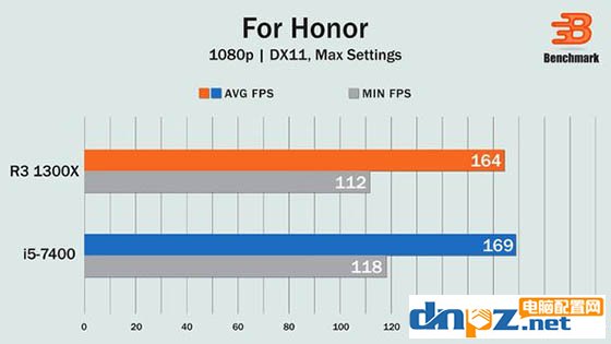 R3 1300X和i5 7400哪个好，锐龙R3 1300X与i5 7400性能对比测试