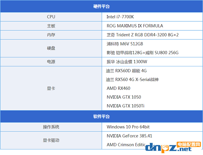 RX560D和RX460哪个好？RX460与RX560D性能对比评测