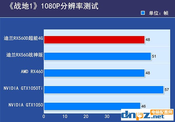 RX560D和RX460哪个好？RX460与RX560D性能对比评测