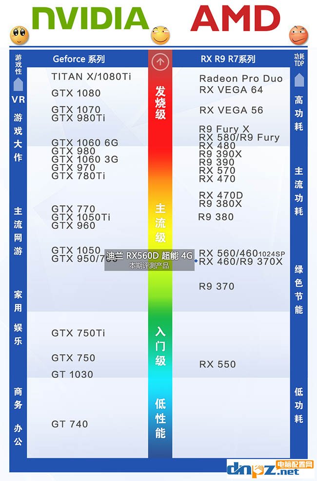 RX560D和RX460哪个好？RX460与RX560D性能对比评测