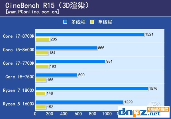 intel八代酷睿处理器性能怎么样？i7-8700k i5-8600k性能测试