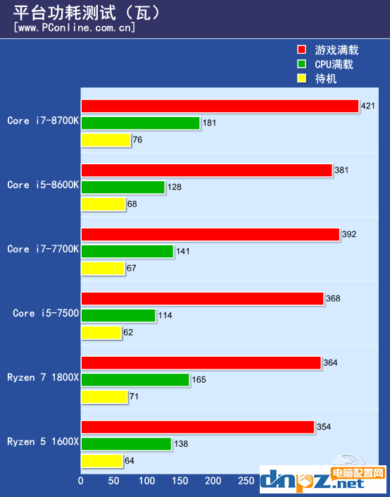 intel八代酷睿处理器性能怎么样？i7-8700k i5-8600k性能测试