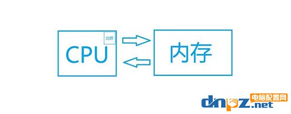 什么是双通道内存？全面解读双通道内存的相关问题