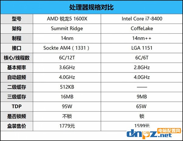 intel八代酷睿i5 8400和AMD锐龙5 1600X哪个好