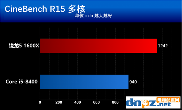 intel八代酷睿i5 8400和AMD锐龙5 1600X哪个好