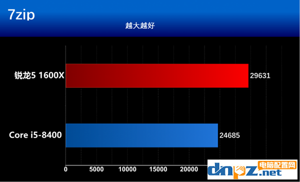 intel八代酷睿i5 8400和AMD锐龙5 1600X哪个好