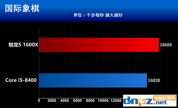 intel八代酷睿i5 8400和AMD锐龙5 1600X哪个好