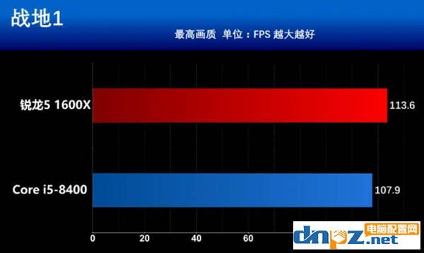 intel八代酷睿i5 8400和AMD锐龙5 1600X哪个好