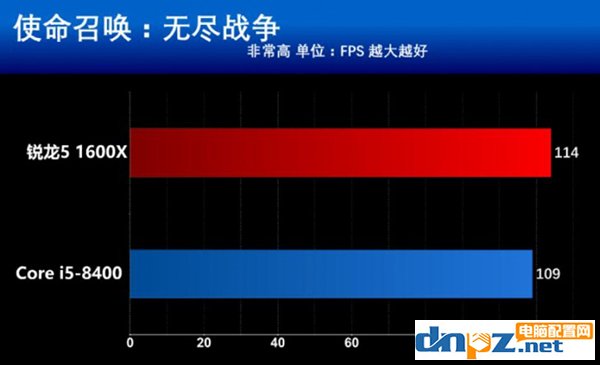 intel八代酷睿i5 8400和AMD锐龙5 1600X哪个好