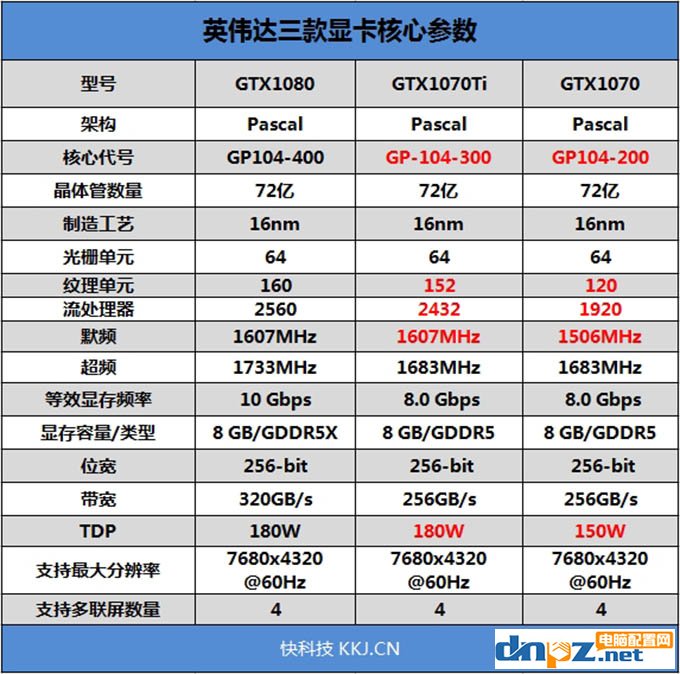 GTX1070Ti和Vega64哪个好?AMD Vega64与GTX1070Ti性能对比测试