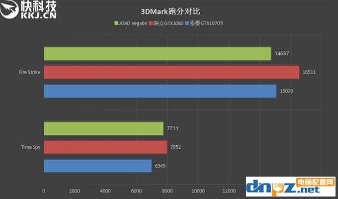 GTX1070Ti和Vega64哪个好？AMD Vega64与GTX1070Ti性能对比测试