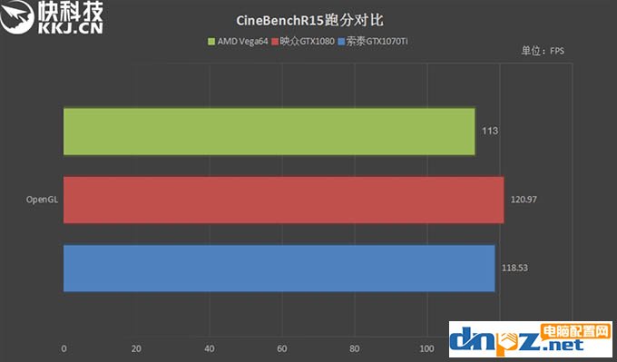 GTX1070Ti和Vega64哪个好?AMD Vega64与GTX1070Ti性能对比测试