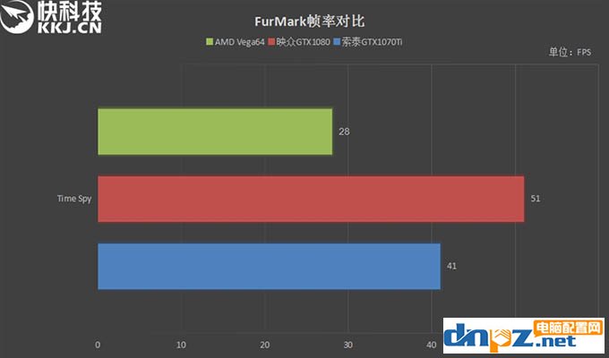 GTX1070Ti和Vega64哪个好?AMD Vega64与GTX1070Ti性能对比测试