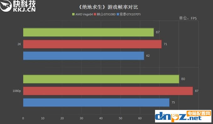 GTX1070Ti和Vega64哪个好?AMD Vega64与GTX1070Ti性能对比测试