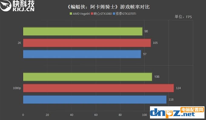 GTX1070Ti和Vega64哪个好?AMD Vega64与GTX1070Ti性能对比测试