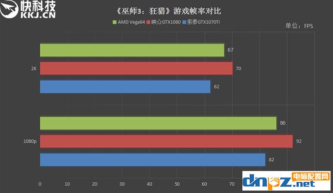 GTX1070Ti和Vega64哪个好?AMD Vega64与GTX1070Ti性能对比测试
