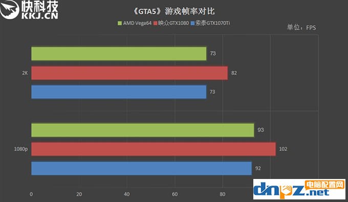 GTX1070Ti和Vega64哪个好?AMD Vega64与GTX1070Ti性能对比测试