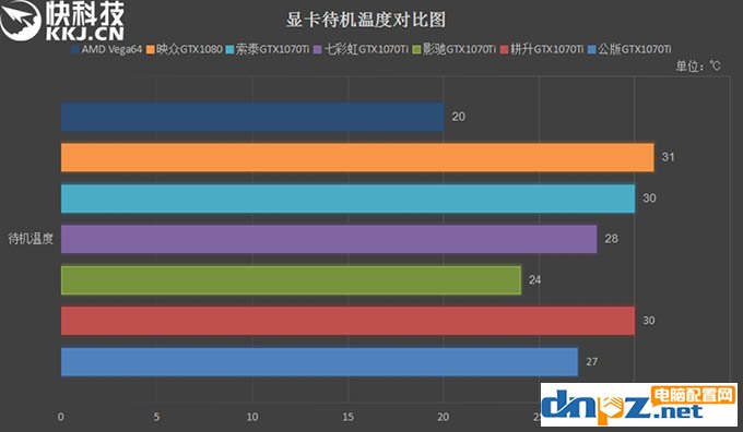 GTX1070Ti和Vega64哪个好？AMD Vega64与GTX1070Ti性能对比测试