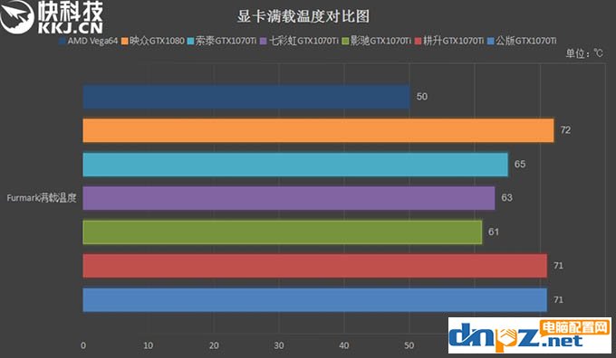 GTX1070Ti和Vega64哪个好?AMD Vega64与GTX1070Ti性能对比测试