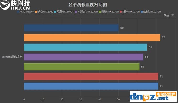 GTX1070Ti和Vega64哪个好？AMD Vega64与GTX1070Ti性能对比测试