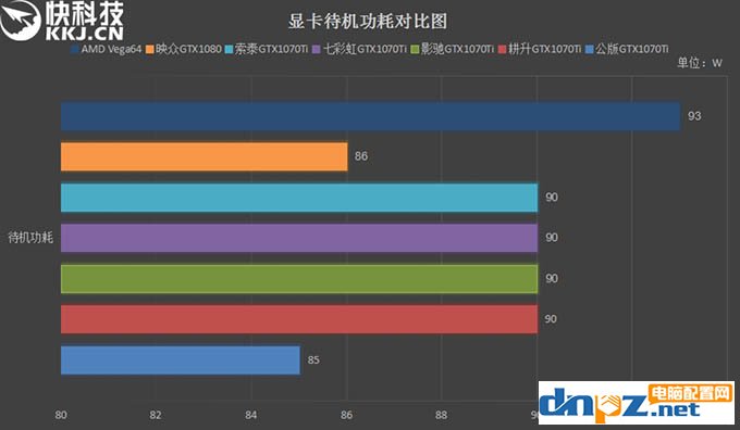 GTX1070Ti和Vega64哪个好？AMD Vega64与GTX1070Ti性能对比测试