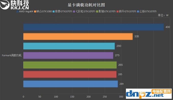 GTX1070Ti和Vega64哪个好？AMD Vega64与GTX1070Ti性能对比测试