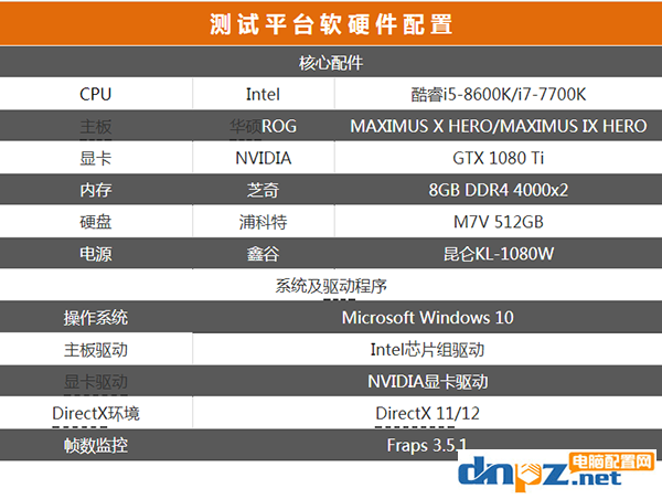 八代i5 8600K和七代i7 7700K哪个好？