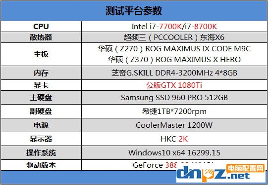 i7 8700k和i7 7700k性能评测，8700k与7700区别