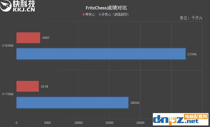 i7 8700k和i7 7700k性能评测，8700k与7700区别