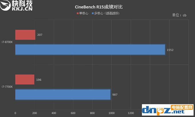 i7 8700k和i7 7700k性能评测，8700k与7700区别