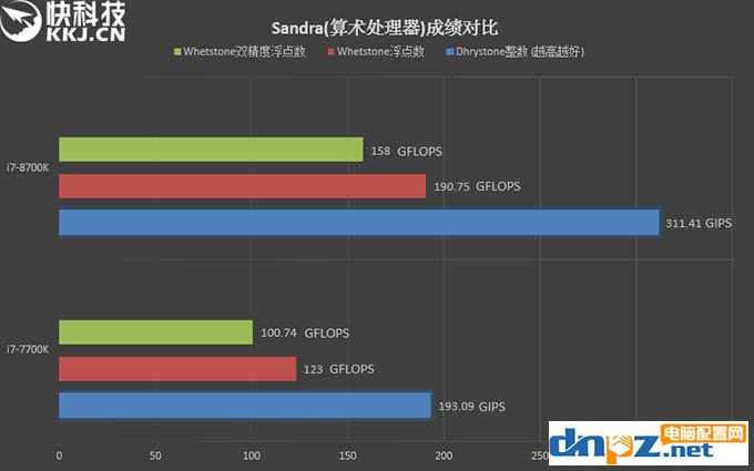 i7 8700k和i7 7700k性能评测，8700k与7700区别