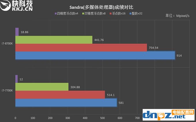 i7 8700k和i7 7700k性能评测，8700k与7700区别