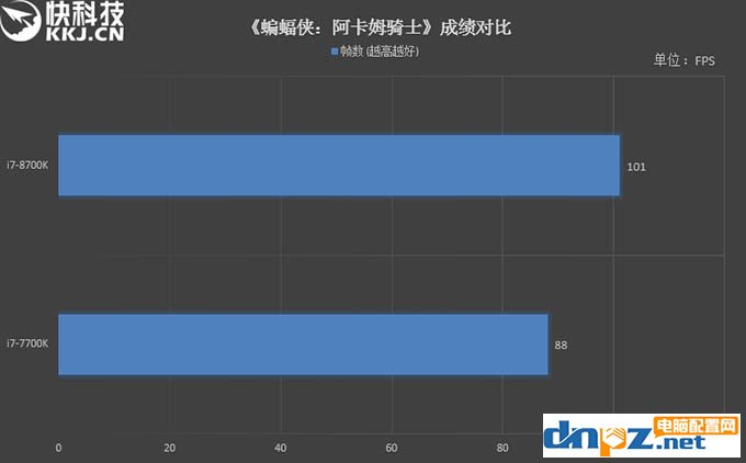 i7 8700k和i7 7700k性能评测,8700k与7700区别