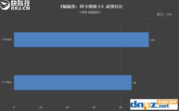 i7 8700k和i7 7700k性能评测，8700k与7700区别