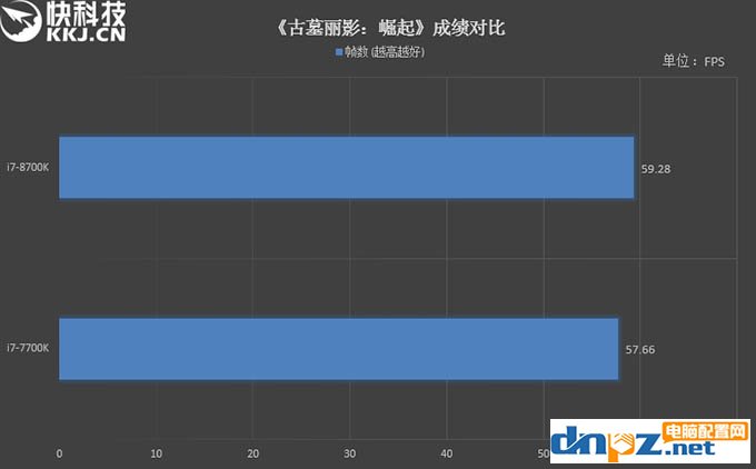 i7 8700k和i7 7700k性能评测,8700k与7700区别