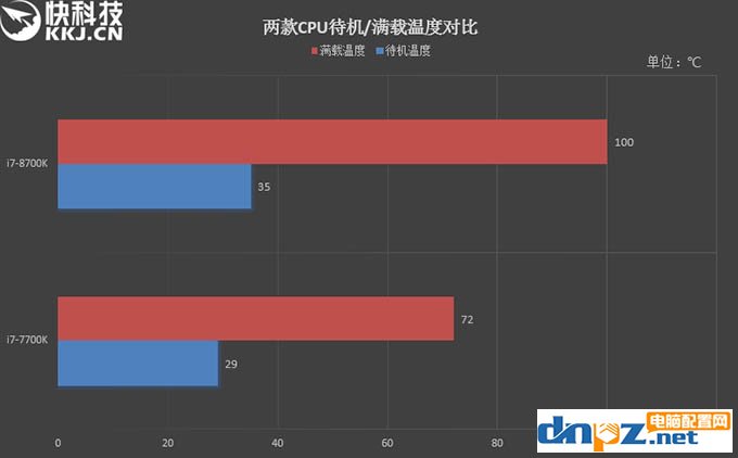 i7 8700k和i7 7700k性能评测,8700k与7700区别