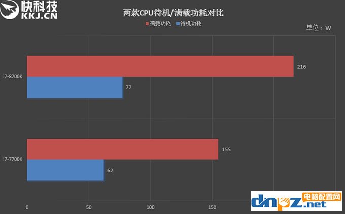 i7 8700k和i7 7700k性能评测，8700k与7700区别