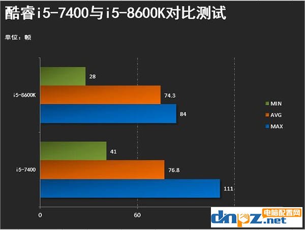 绝地求生对cpu要求高吗？cpu越好吃鸡帧数越高？