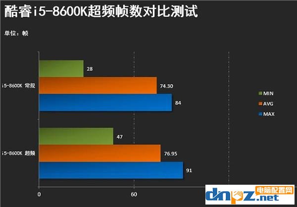 绝地求生对cpu要求高吗？cpu越好吃鸡帧数越高？