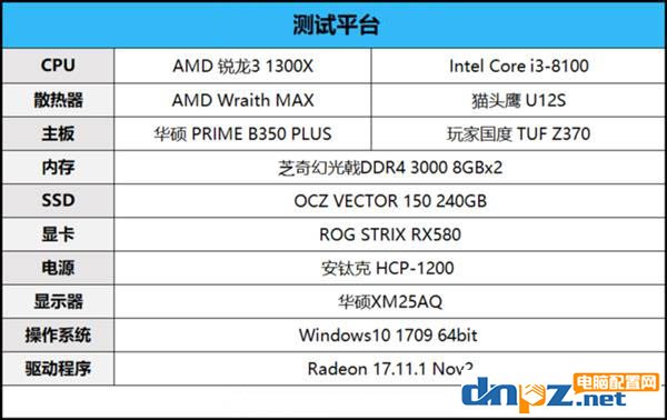 锐龙R3 1300X和i3 8100性能对比测试,i3 8100和R3 1300X哪个好