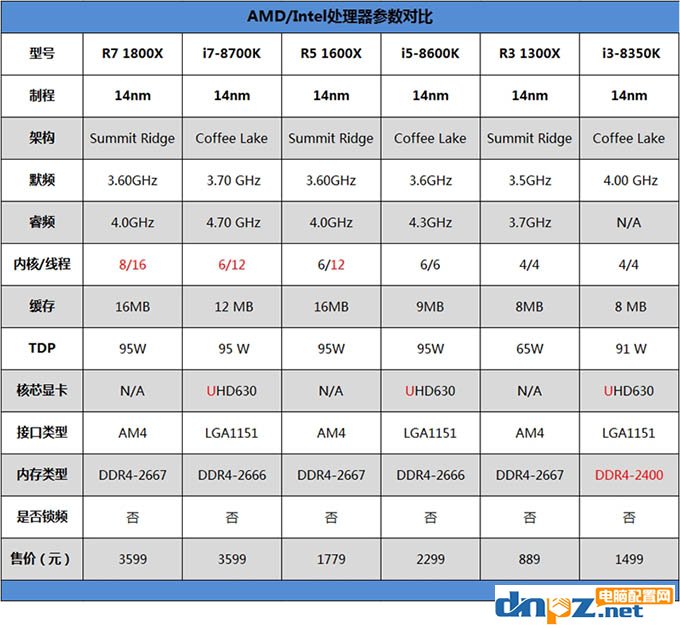 R7 1800X和i7 8700K性能对比测试,1800X和8700K哪个好