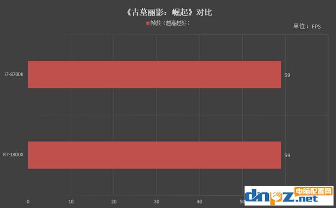 R7 1800X和i7 8700K性能对比测试，1800X和8700K哪个好