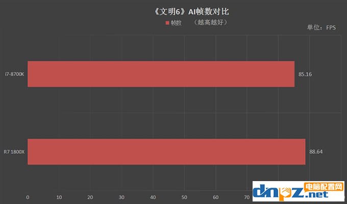 R7 1800X和i7 8700K性能对比测试,1800X和8700K哪个好