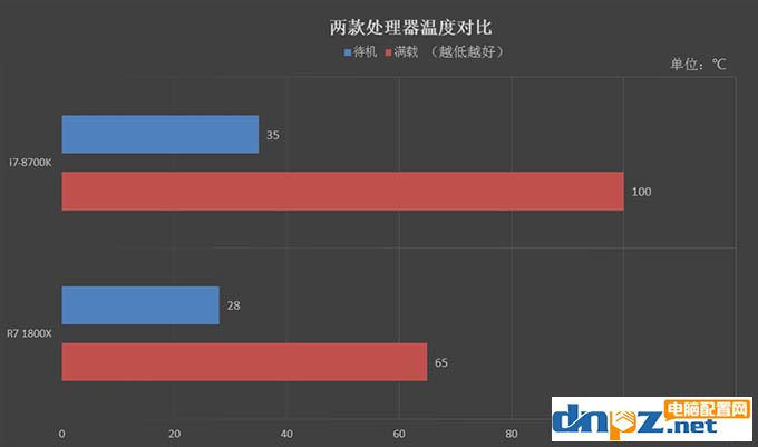 R7 1800X和i7 8700K性能对比测试，1800X和8700K哪个好