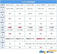 2017下半年千元左右的cpu推荐