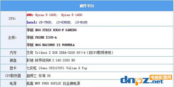 2017下半年千元左右的cpu推荐