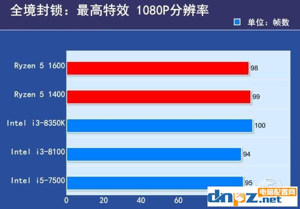 2017下半年千元左右的cpu推荐