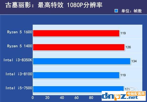 2017下半年千元左右的cpu推荐