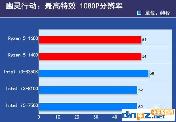 2017下半年千元左右的cpu推荐